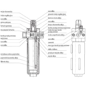 Dozownik oleju Rectus OL-1-MAXI | Dozowniki oleju