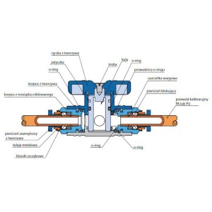 Zawór kulowy 10mm - 10mm SNG RQUC 100| Zawory kulowe