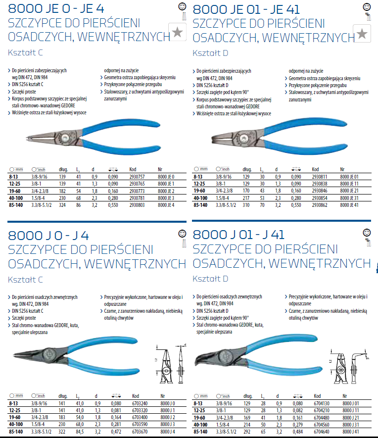 szczypce gedore
