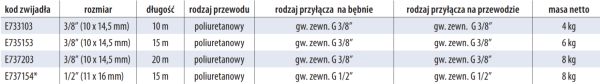 Zwijadła pneumatyczne automatyczne na wąż